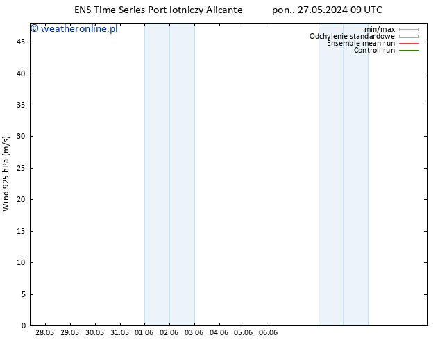 wiatr 925 hPa GEFS TS wto. 28.05.2024 09 UTC