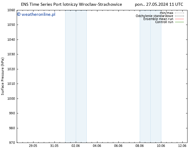 ciśnienie GEFS TS śro. 29.05.2024 05 UTC