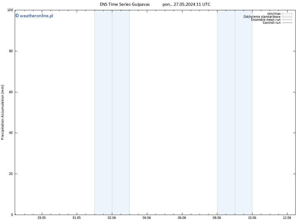 Precipitation accum. GEFS TS czw. 30.05.2024 11 UTC