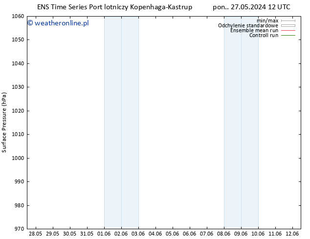 ciśnienie GEFS TS pt. 31.05.2024 12 UTC