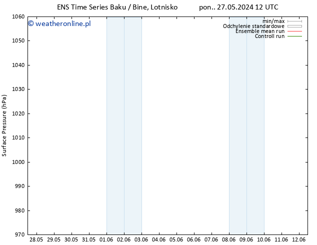 ciśnienie GEFS TS wto. 28.05.2024 06 UTC