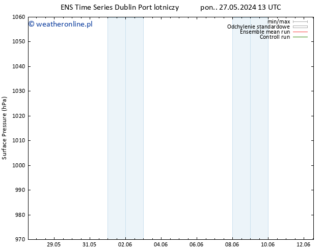 ciśnienie GEFS TS śro. 29.05.2024 07 UTC