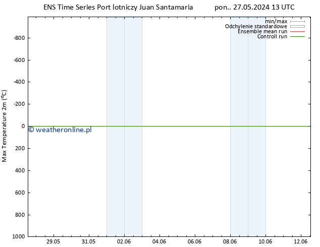 Max. Temperatura (2m) GEFS TS śro. 05.06.2024 01 UTC