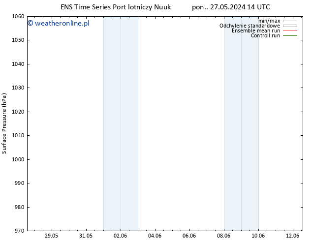 ciśnienie GEFS TS wto. 04.06.2024 02 UTC