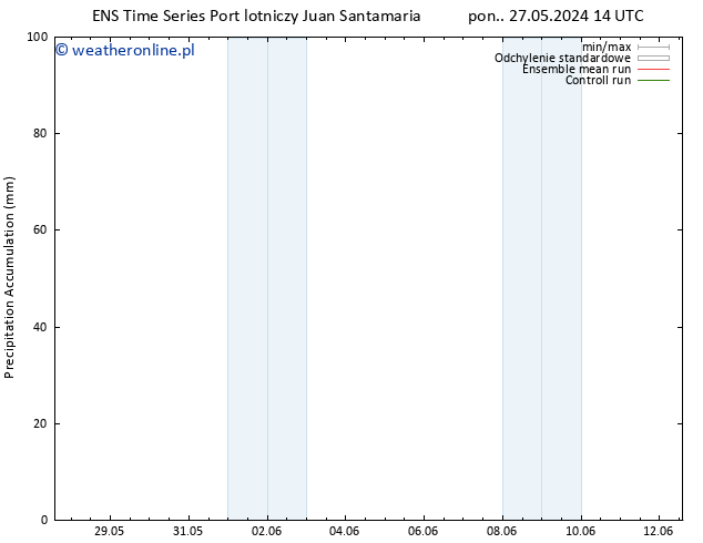 Precipitation accum. GEFS TS so. 01.06.2024 14 UTC