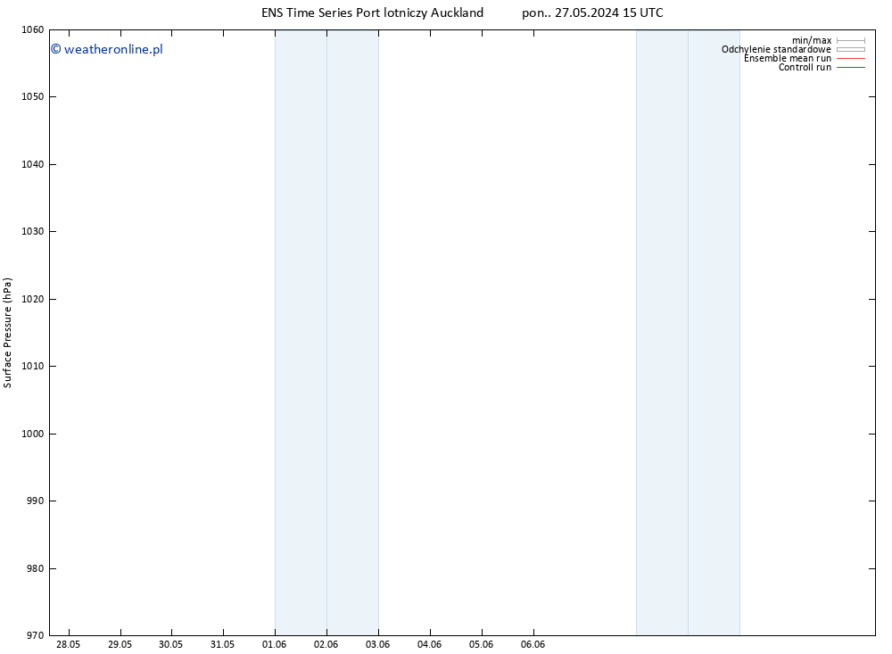 ciśnienie GEFS TS nie. 02.06.2024 09 UTC