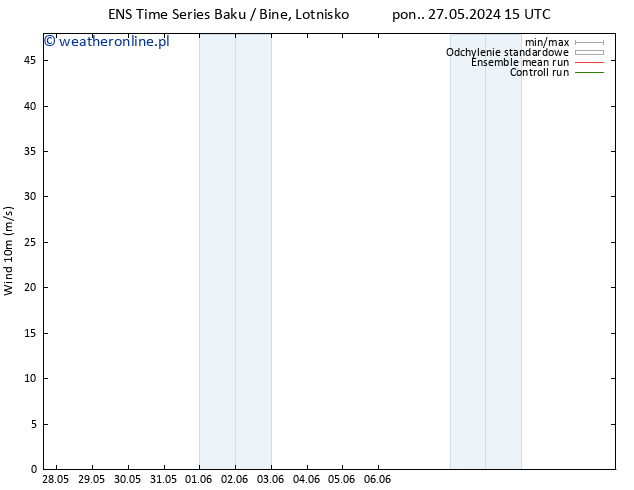 wiatr 10 m GEFS TS wto. 28.05.2024 21 UTC