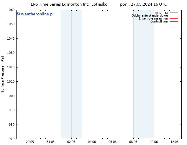 ciśnienie GEFS TS wto. 28.05.2024 04 UTC