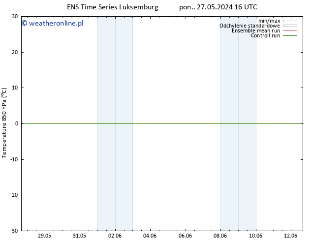 Temp. 850 hPa GEFS TS pon. 27.05.2024 16 UTC