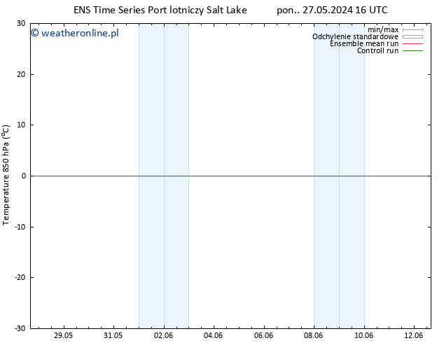 Temp. 850 hPa GEFS TS śro. 29.05.2024 04 UTC