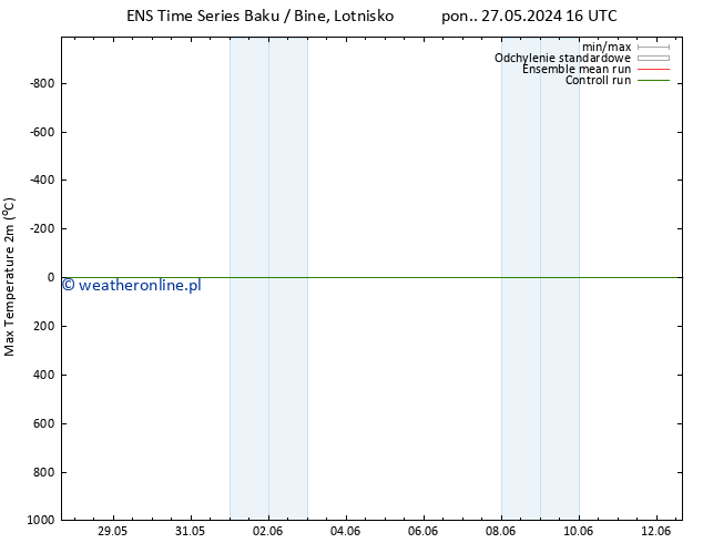 Max. Temperatura (2m) GEFS TS śro. 29.05.2024 22 UTC