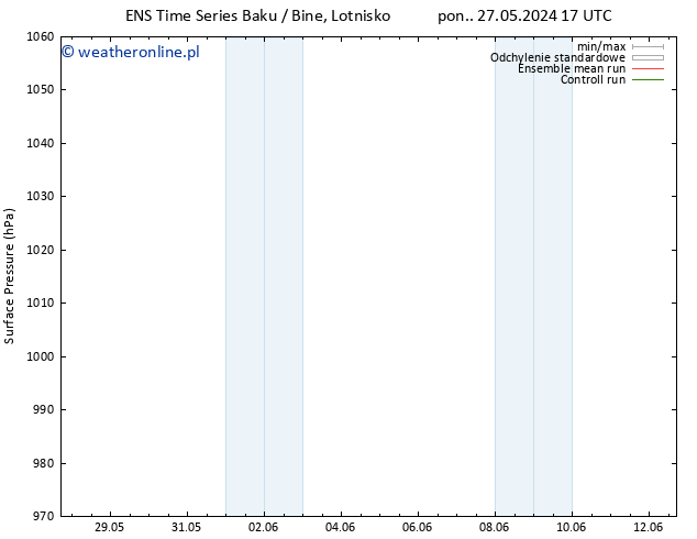 ciśnienie GEFS TS czw. 06.06.2024 17 UTC