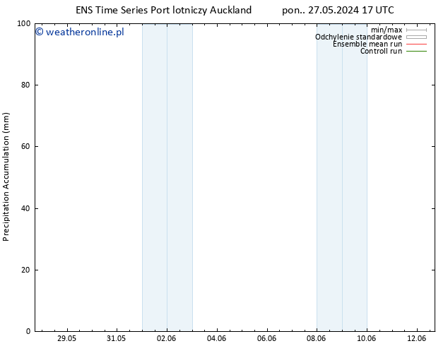 Precipitation accum. GEFS TS pon. 10.06.2024 05 UTC