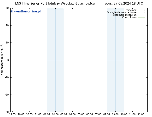 Temp. 850 hPa GEFS TS śro. 12.06.2024 18 UTC