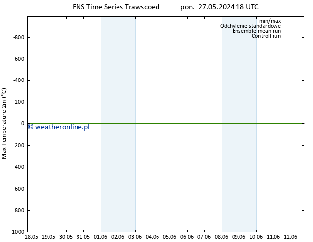 Max. Temperatura (2m) GEFS TS wto. 28.05.2024 18 UTC