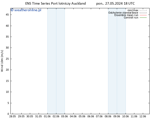 wiatr 10 m GEFS TS pt. 07.06.2024 06 UTC