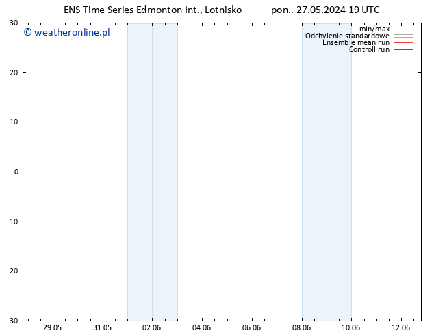 ciśnienie GEFS TS czw. 06.06.2024 07 UTC