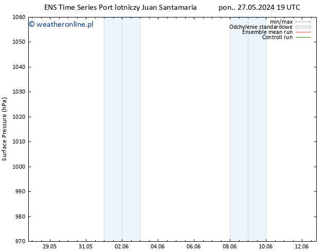 ciśnienie GEFS TS pon. 27.05.2024 19 UTC