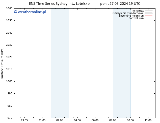 ciśnienie GEFS TS nie. 02.06.2024 13 UTC