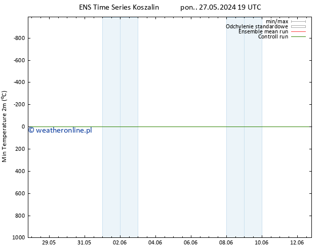 Min. Temperatura (2m) GEFS TS wto. 04.06.2024 07 UTC