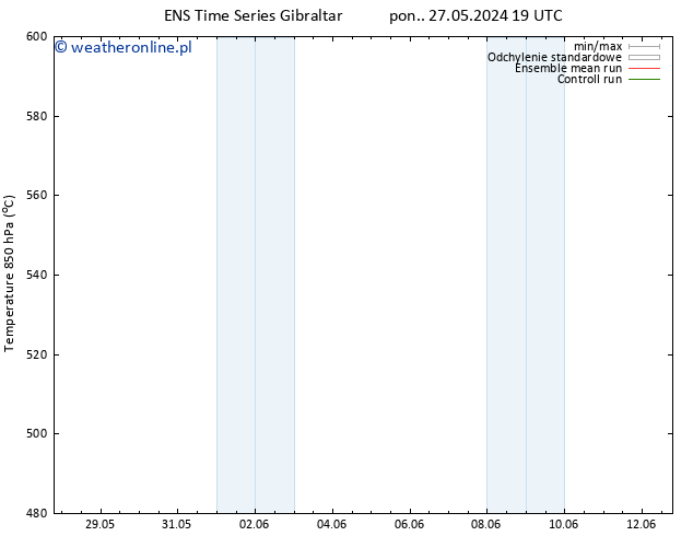 Height 500 hPa GEFS TS śro. 29.05.2024 01 UTC