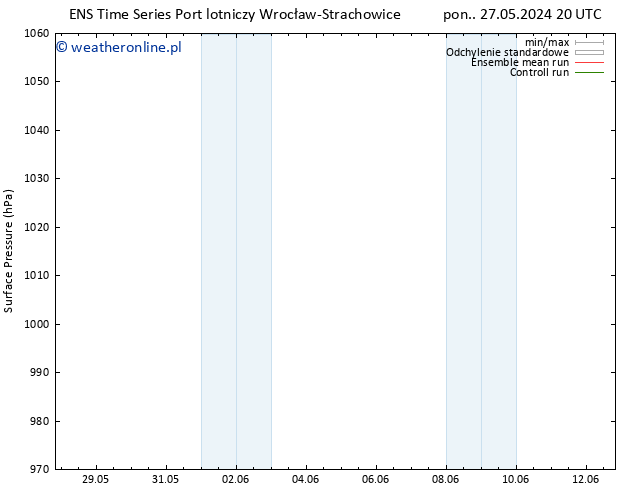 ciśnienie GEFS TS śro. 05.06.2024 08 UTC