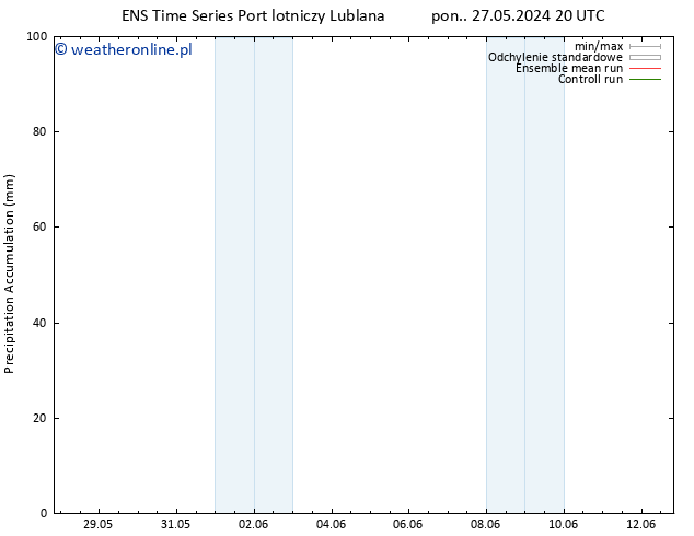 Precipitation accum. GEFS TS śro. 29.05.2024 14 UTC