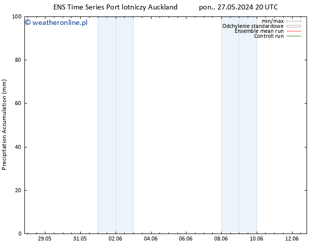 Precipitation accum. GEFS TS pon. 10.06.2024 08 UTC