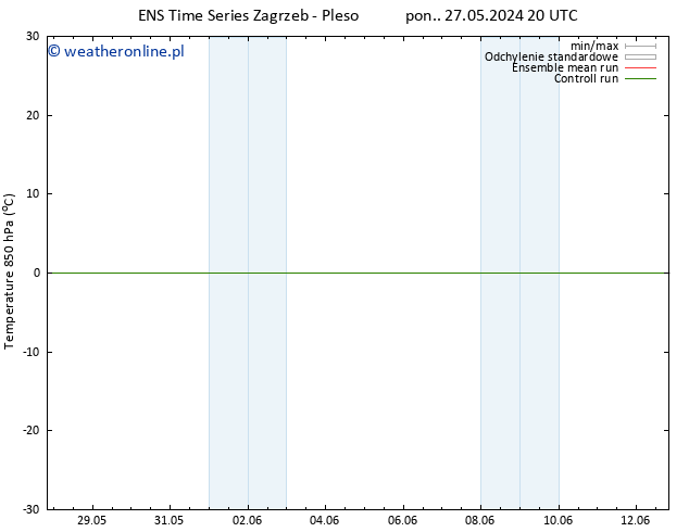 Temp. 850 hPa GEFS TS pon. 27.05.2024 20 UTC
