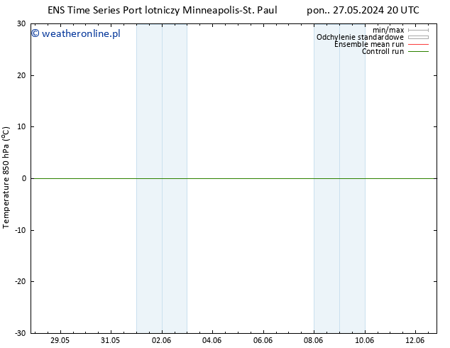 Temp. 850 hPa GEFS TS śro. 29.05.2024 08 UTC