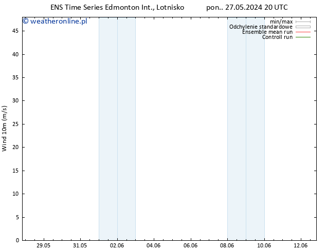 wiatr 10 m GEFS TS czw. 30.05.2024 02 UTC