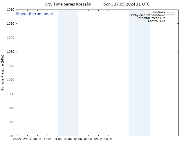 ciśnienie GEFS TS wto. 28.05.2024 21 UTC