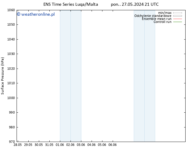 ciśnienie GEFS TS wto. 28.05.2024 09 UTC