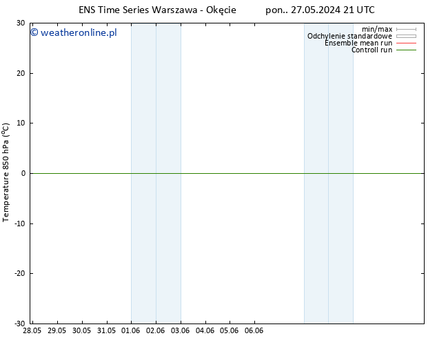 Temp. 850 hPa GEFS TS nie. 02.06.2024 15 UTC