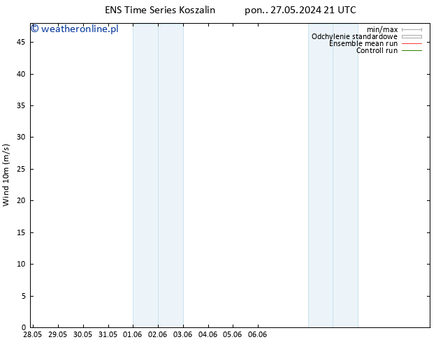 wiatr 10 m GEFS TS śro. 29.05.2024 21 UTC