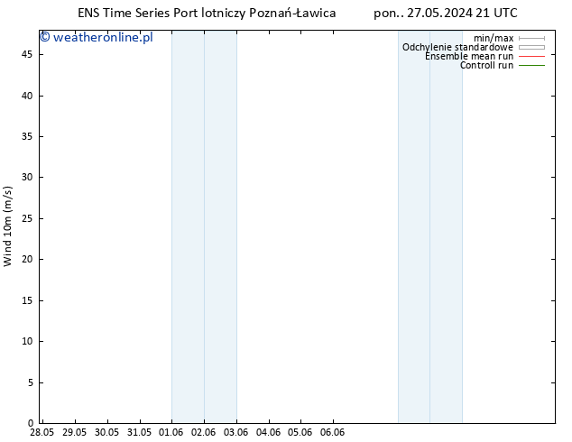 wiatr 10 m GEFS TS so. 01.06.2024 21 UTC