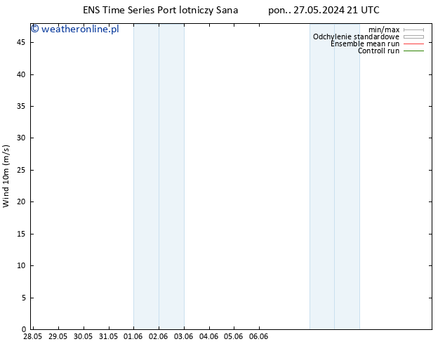 wiatr 10 m GEFS TS pt. 31.05.2024 15 UTC