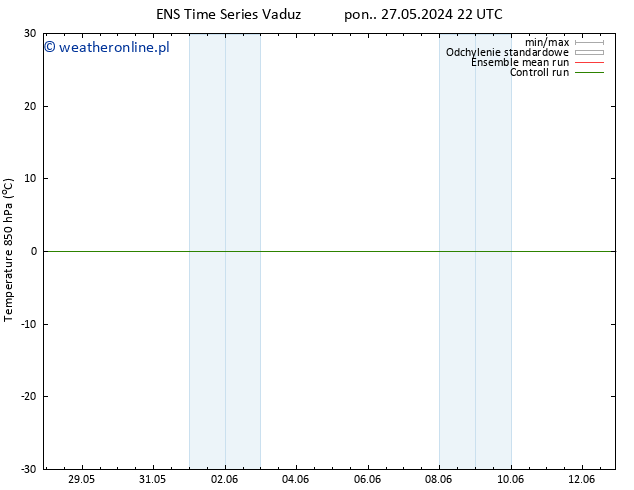 Temp. 850 hPa GEFS TS pon. 27.05.2024 22 UTC