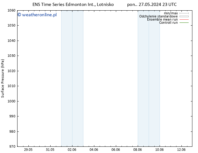 ciśnienie GEFS TS czw. 30.05.2024 11 UTC