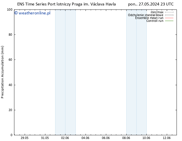 Precipitation accum. GEFS TS czw. 30.05.2024 23 UTC