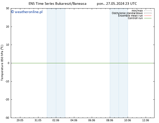 Temp. 850 hPa GEFS TS so. 01.06.2024 11 UTC