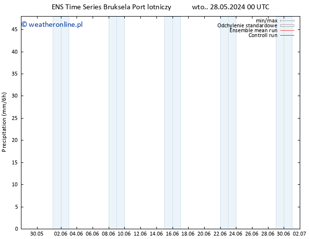 opad GEFS TS pt. 07.06.2024 00 UTC