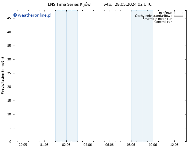 opad GEFS TS nie. 09.06.2024 08 UTC