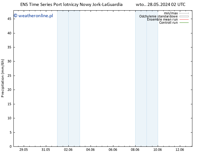 opad GEFS TS pon. 03.06.2024 14 UTC