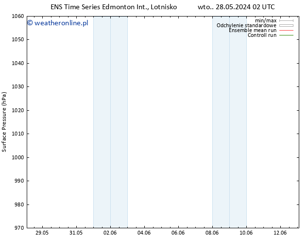 ciśnienie GEFS TS pon. 03.06.2024 14 UTC