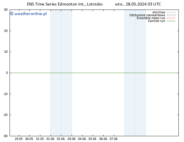 ciśnienie GEFS TS śro. 12.06.2024 03 UTC