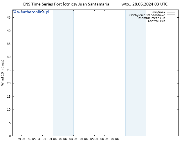 wiatr 10 m GEFS TS śro. 05.06.2024 03 UTC