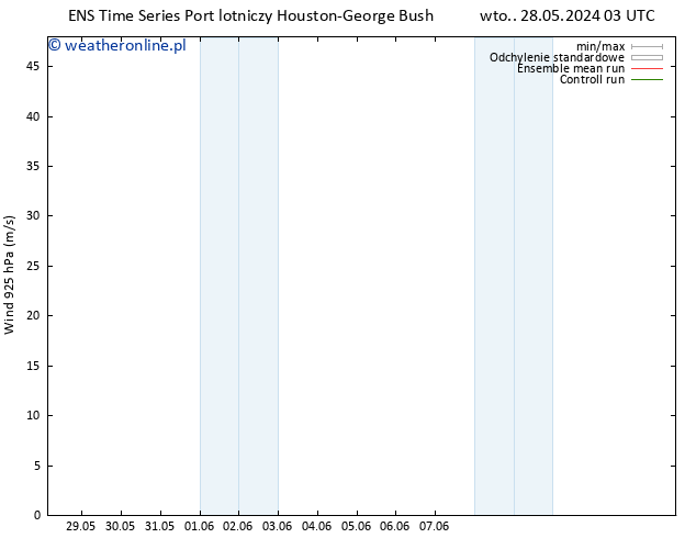 wiatr 925 hPa GEFS TS wto. 28.05.2024 15 UTC