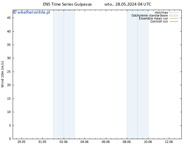 wiatr 10 m GEFS TS wto. 04.06.2024 04 UTC