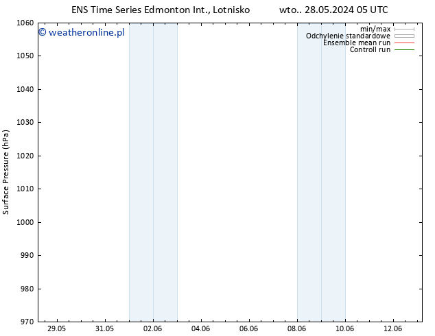 ciśnienie GEFS TS pon. 03.06.2024 11 UTC